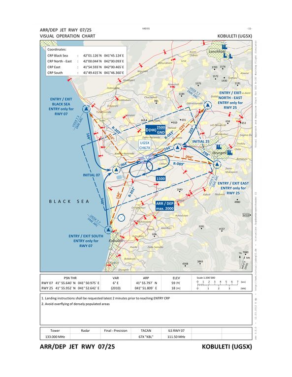 593px-Kobuleti ARR DEP Chart.jpeg