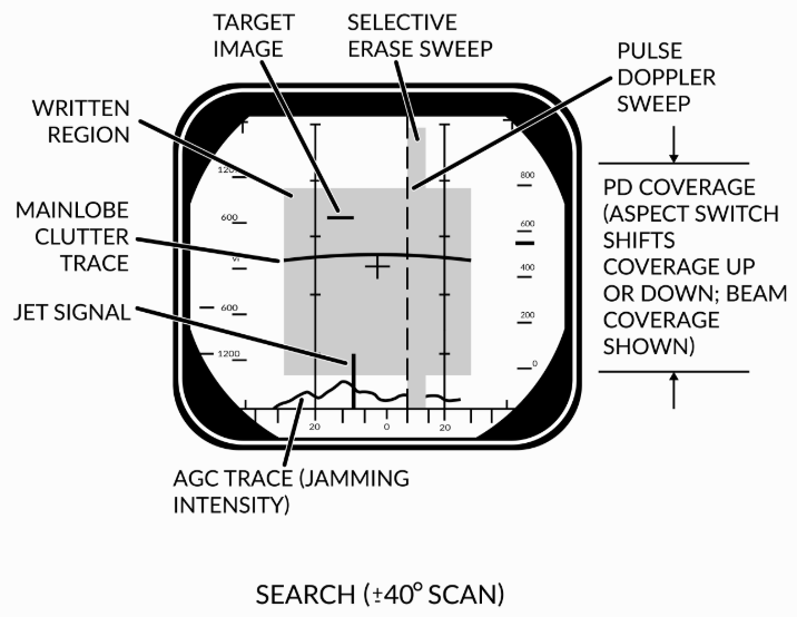 F14 pulsedoppler.png