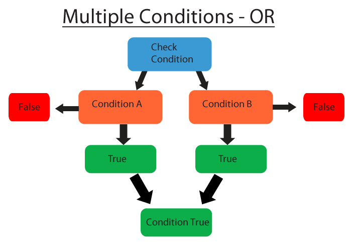 Multiple conditions or.png
