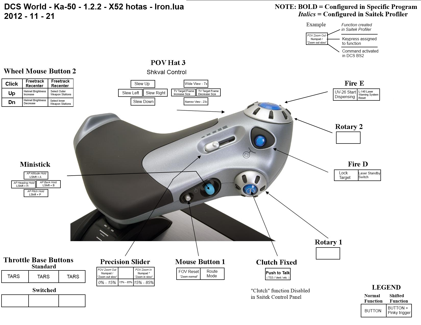 Irons Ka50 HOTAS.png