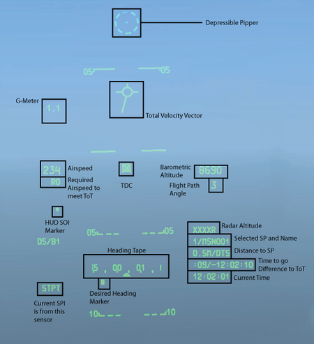 450px-HUD NAV OVERVIEW.png