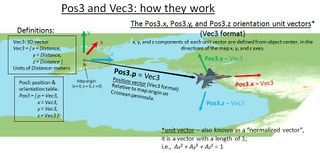 320px-Pos3 illustration2.jpg