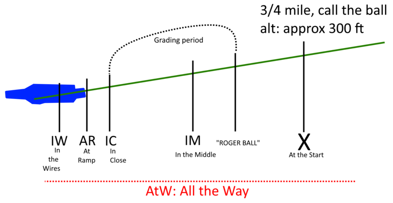 File:Carrier glideslope.png