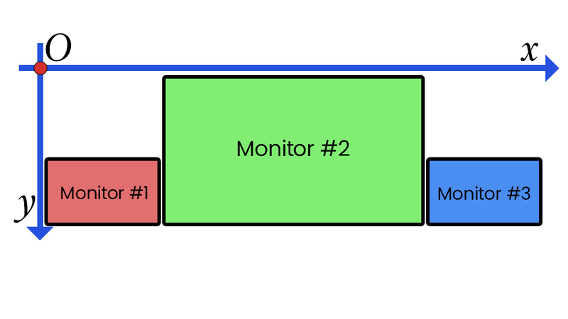 File:Triple2.png