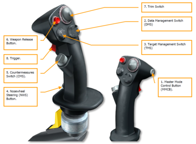 HOTAS Controls - DCS World Wiki - Hoggitworld.com