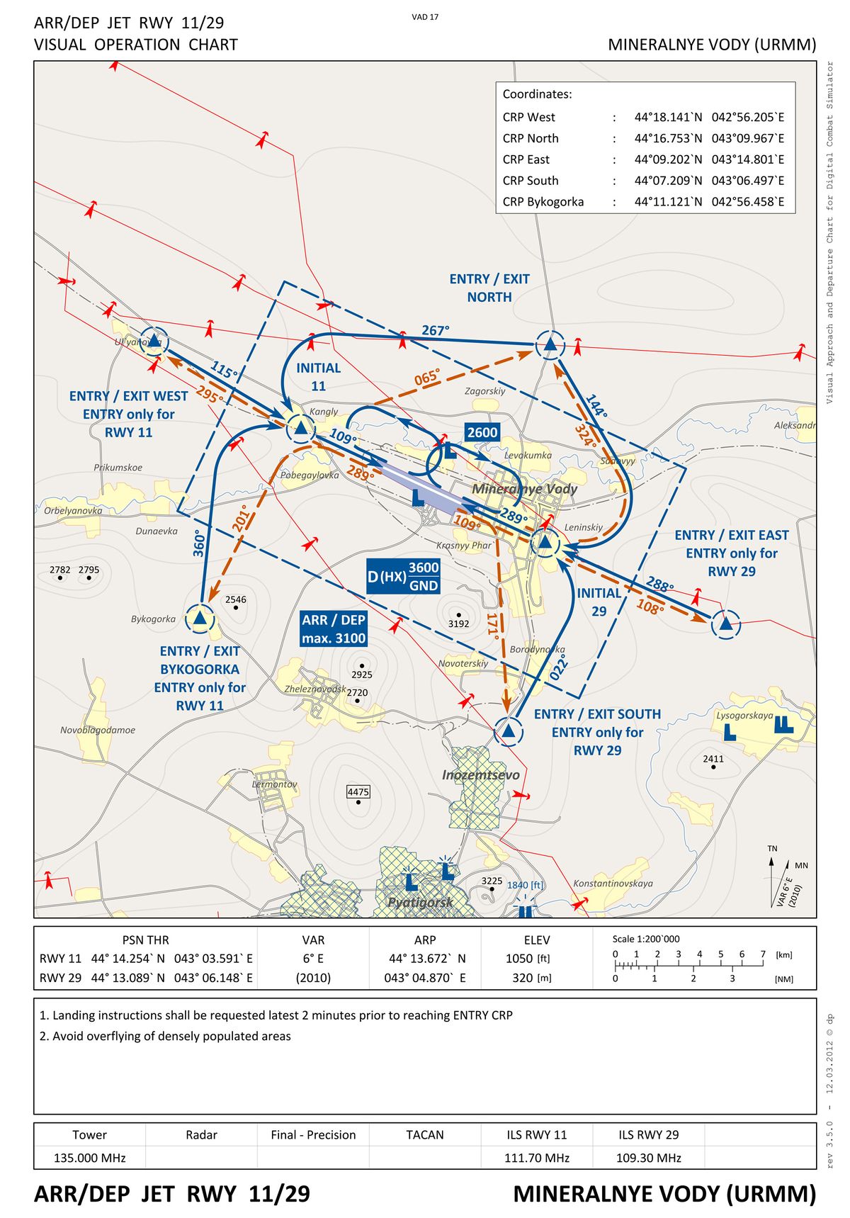URMM - DCS World Wiki - Hoggitworld.com