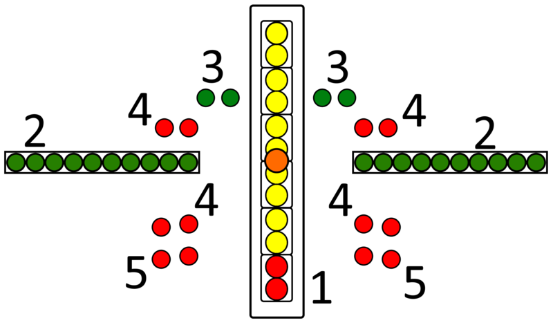 File:IFLOLS diagram.png