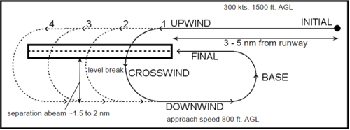 ATC And Airfield Communications - DCS World Wiki - Hoggitworld.com